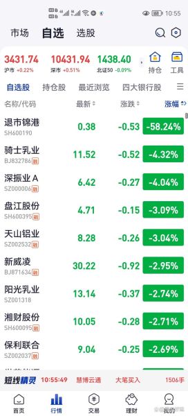 锦州港股票怎么样_锦州港股票值得长期投资吗-第1张图片-俊逸知识馆
