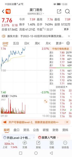 厦门港务股票股吧最新消息_还能买吗-第2张图片-俊逸知识馆 厦门港务股票股吧最新消息_还能买吗-第2张图片-俊逸知识馆