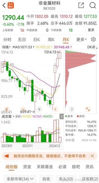 天通股份股票怎么样_今日行情还能追吗-第1张图片-俊逸知识馆