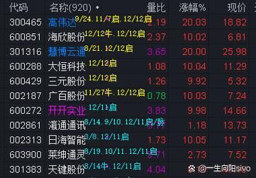 600288股票还能买吗_大恒科技股价走势分析-第1张图片-俊逸知识馆 600288股票还能买吗_大恒科技股价走势分析-第1张图片-俊逸知识馆