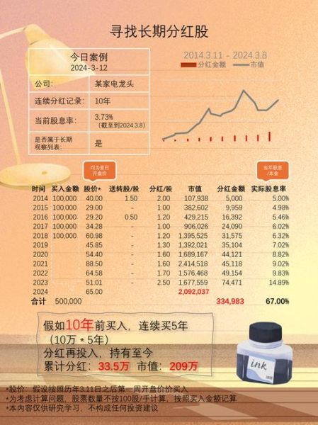 长期持有一只股票怎么样_长期持有股票如何选股-第2张图片-俊逸知识馆