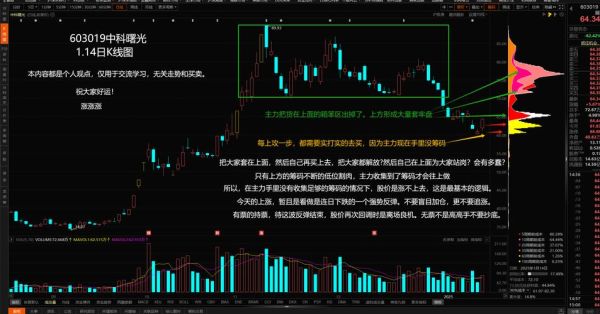 603601再生科技股票怎么样_603601未来走势预测-第2张图片-俊逸知识馆