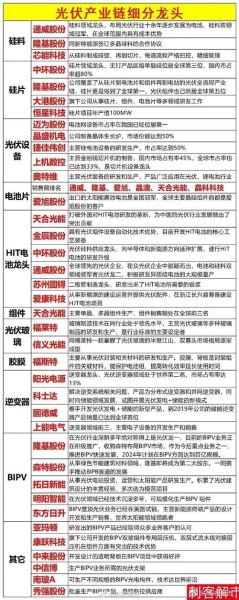 光伏类股票有哪些_光伏龙头股怎么选-第1张图片-俊逸知识馆 光伏类股票有哪些_光伏龙头股怎么选-第1张图片-俊逸知识馆