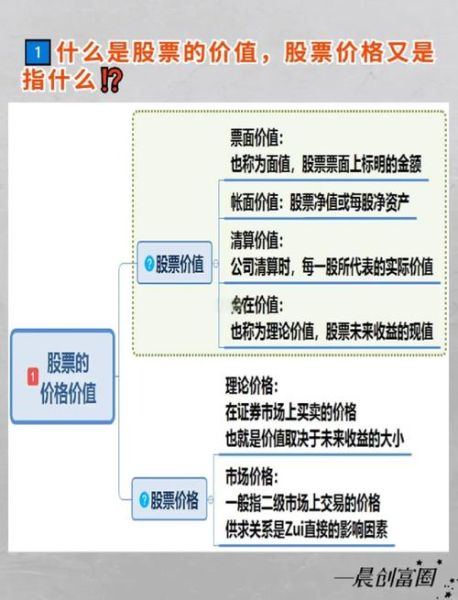 新手怎么开始炒股_炒股入门基础知识-第3张图片-俊逸知识馆