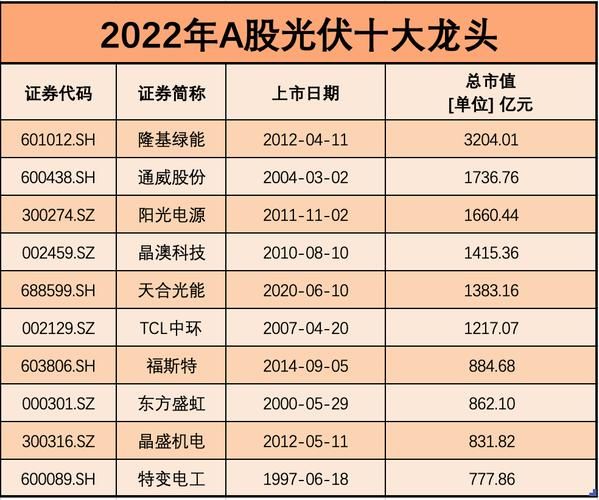 光伏类股票有哪些_光伏龙头股怎么选-第3张图片-俊逸知识馆 光伏类股票有哪些_光伏龙头股怎么选-第3张图片-俊逸知识馆