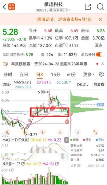 掌趣科技股票股吧_掌趣科技未来走势-第1张图片-俊逸知识馆