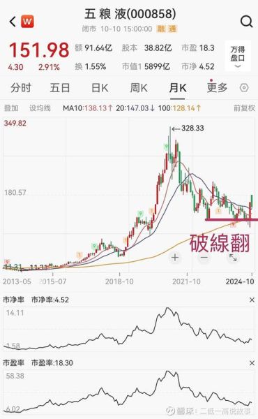 000858股票今日走势_五粮液股价为何波动-第2张图片-俊逸知识馆