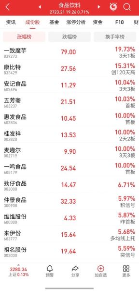 新浪财经股票首页官网_今日行情怎么查-第3张图片-俊逸知识馆