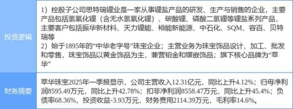 名牌珠宝股票值得买吗_名牌珠宝股票未来走势-第1张图片-俊逸知识馆 名牌珠宝股票值得买吗_名牌珠宝股票未来走势-第1张图片-俊逸知识馆