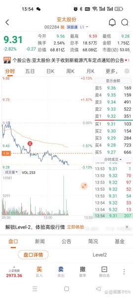 亚太股份股票怎么样_亚太股份值得长期投资吗-第3张图片-俊逸知识馆 亚太股份股票怎么样_亚太股份值得长期投资吗-第3张图片-俊逸知识馆