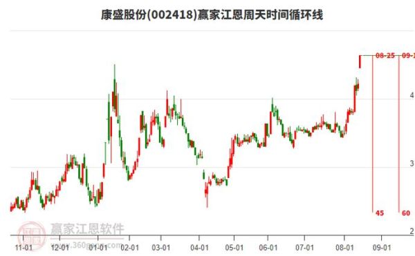 康盛股份股票值得买吗_康盛股份最新行情分析-第3张图片-俊逸知识馆