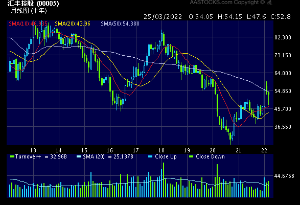 汇丰控股股票值得长期持有吗_汇丰控股股价走势怎么看-第1张图片-俊逸知识馆