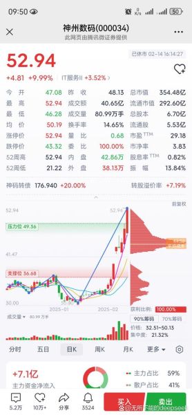 神州数码股票股吧_现在还能买吗-第1张图片-俊逸知识馆