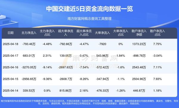 中国交通建设股票值得买吗_中交建股价走势分析-第1张图片-俊逸知识馆 中国交通建设股票值得买吗_中交建股价走势分析-第1张图片-俊逸知识馆