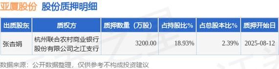 亚厦股份股票值得买吗_亚厦股份最新行情分析-第2张图片-俊逸知识馆 亚厦股份股票值得买吗_亚厦股份最新行情分析-第2张图片-俊逸知识馆