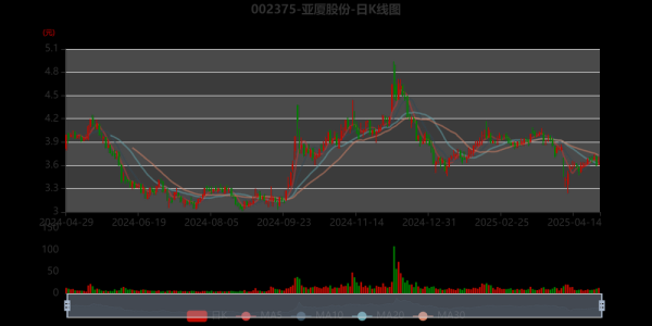 亚厦股份股票值得买吗_亚厦股份最新行情分析-第1张图片-俊逸知识馆 亚厦股份股票值得买吗_亚厦股份最新行情分析-第1张图片-俊逸知识馆