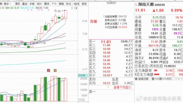 600698湖南天雁怎么样_湖南天雁股票还能买吗-第2张图片-俊逸知识馆 600698湖南天雁怎么样_湖南天雁股票还能买吗-第2张图片-俊逸知识馆
