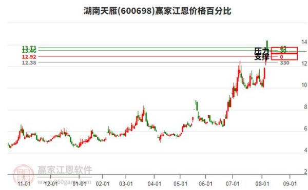 600698湖南天雁怎么样_湖南天雁股票还能买吗-第3张图片-俊逸知识馆 600698湖南天雁怎么样_湖南天雁股票还能买吗-第3张图片-俊逸知识馆