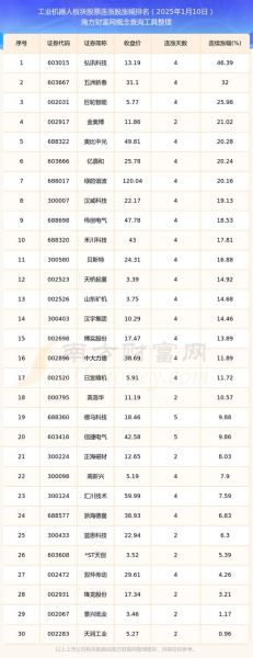 科技板块股票有哪些_科技板块股票怎么选-第3张图片-俊逸知识馆