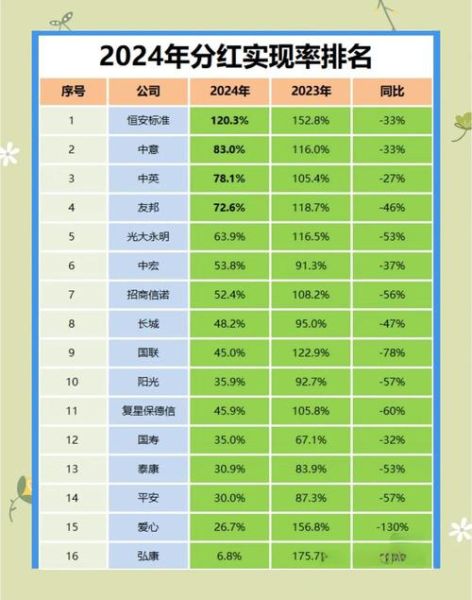 电信股票值得长期持有吗_2024年电信股票分红率是多少-第2张图片-俊逸知识馆 电信股票值得长期持有吗_2024年电信股票分红率是多少-第2张图片-俊逸知识馆