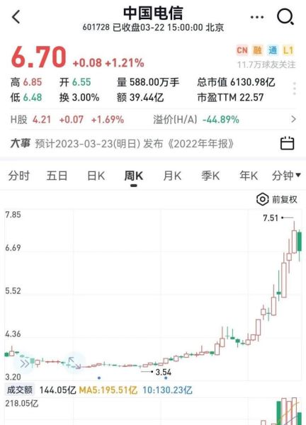 电信股票值得长期持有吗_2024年电信股票分红率是多少-第3张图片-俊逸知识馆 电信股票值得长期持有吗_2024年电信股票分红率是多少-第3张图片-俊逸知识馆