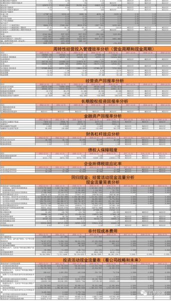 股票估值模型有哪些_如何用DCF估值股票-第2张图片-俊逸知识馆 股票估值模型有哪些_如何用DCF估值股票-第2张图片-俊逸知识馆
