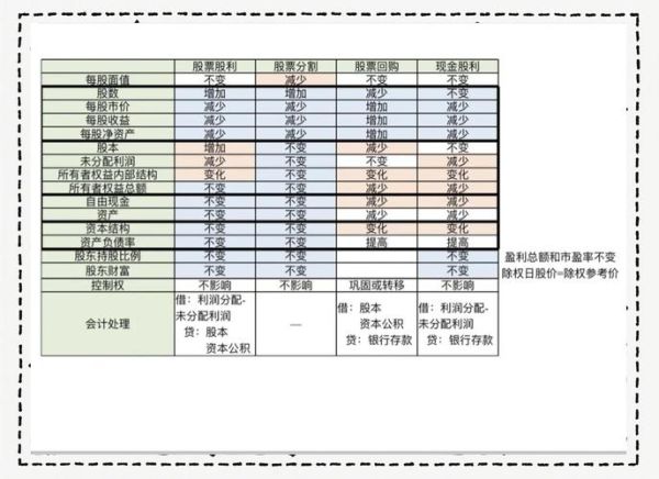 股票股利会计分录怎么做_分配股票股利分录示例-第1张图片-俊逸知识馆 股票股利会计分录怎么做_分配股票股利分录示例-第1张图片-俊逸知识馆