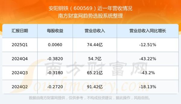 600569股票行情_后市怎么走-第2张图片-俊逸知识馆