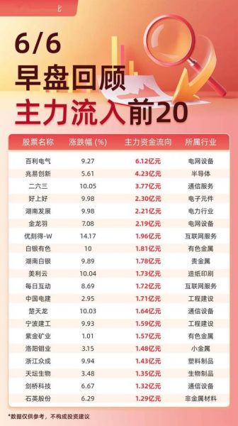 佰利联股票值得买吗_佰利联股票最新行情-第2张图片-俊逸知识馆