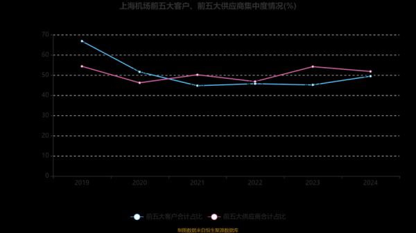 上海机场股票值得买吗_上海机场股票目标价2024-第1张图片-俊逸知识馆 上海机场股票值得买吗_上海机场股票目标价2024-第1张图片-俊逸知识馆
