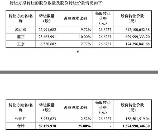 奇瑞汽车股票代码是多少_如何买入奇瑞汽车股票-第1张图片-俊逸知识馆 奇瑞汽车股票代码是多少_如何买入奇瑞汽车股票-第1张图片-俊逸知识馆
