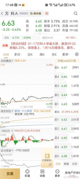 000002股票行情怎么样_万科A未来走势预测-第1张图片-俊逸知识馆 000002股票行情怎么样_万科A未来走势预测-第1张图片-俊逸知识馆