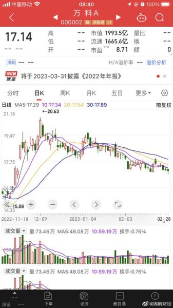 000002股票行情怎么样_万科A未来走势预测-第2张图片-俊逸知识馆 000002股票行情怎么样_万科A未来走势预测-第2张图片-俊逸知识馆