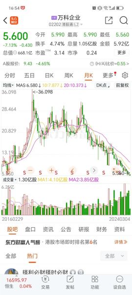 000002股票行情怎么样_万科A未来走势预测-第3张图片-俊逸知识馆 000002股票行情怎么样_万科A未来走势预测-第3张图片-俊逸知识馆