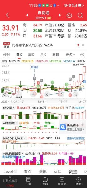 真视通股票怎么样_真视通未来走势预测-第1张图片-俊逸知识馆 真视通股票怎么样_真视通未来走势预测-第1张图片-俊逸知识馆