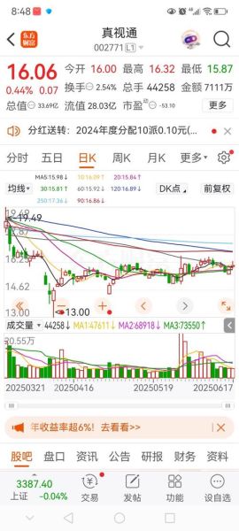 真视通股票怎么样_真视通未来走势预测-第3张图片-俊逸知识馆 真视通股票怎么样_真视通未来走势预测-第3张图片-俊逸知识馆