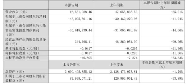 纳川股份股票怎么样_纳川股份未来走势分析-第3张图片-俊逸知识馆 纳川股份股票怎么样_纳川股份未来走势分析-第3张图片-俊逸知识馆