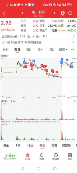 纳川股份股票怎么样_纳川股份未来走势分析-第1张图片-俊逸知识馆 纳川股份股票怎么样_纳川股份未来走势分析-第1张图片-俊逸知识馆
