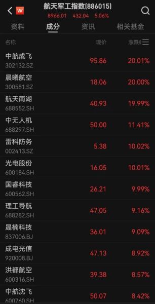 军工股票有哪些值得买_军工板块还能涨多久-第2张图片-俊逸知识馆 军工股票有哪些值得买_军工板块还能涨多久-第2张图片-俊逸知识馆