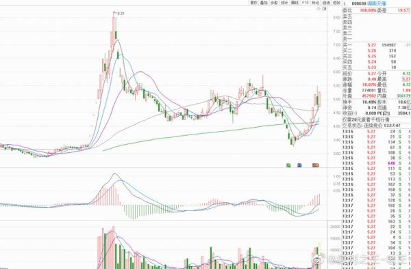 600698股票怎么样_还能买吗-第3张图片-俊逸知识馆 600698股票怎么样_还能买吗-第3张图片-俊逸知识馆