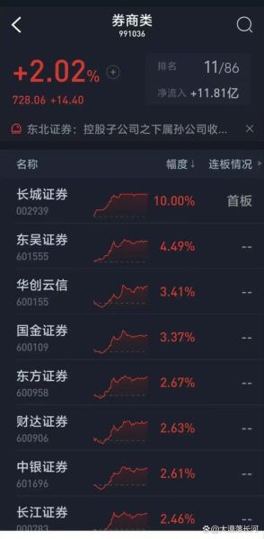 大名城股票怎么样_大名城股票值得长期持有吗-第3张图片-俊逸知识馆 大名城股票怎么样_大名城股票值得长期持有吗-第3张图片-俊逸知识馆