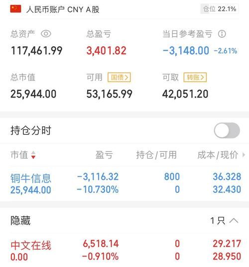 中文在线股票股吧_最新消息值得追吗-第3张图片-俊逸知识馆 中文在线股票股吧_最新消息值得追吗-第3张图片-俊逸知识馆