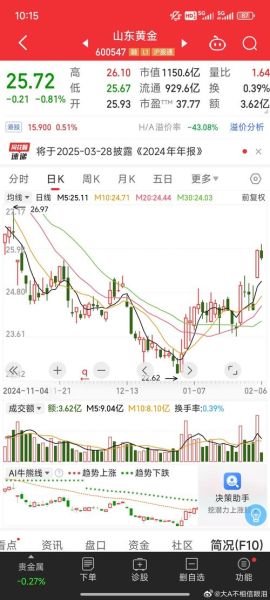 600739股票行情_今日走势分析-第2张图片-俊逸知识馆 600739股票行情_今日走势分析-第2张图片-俊逸知识馆