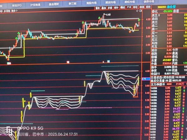 海伦哲股票怎么样_海伦哲股票未来走势-第3张图片-俊逸知识馆