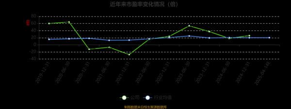 海伦哲股票怎么样_海伦哲股票未来走势-第2张图片-俊逸知识馆