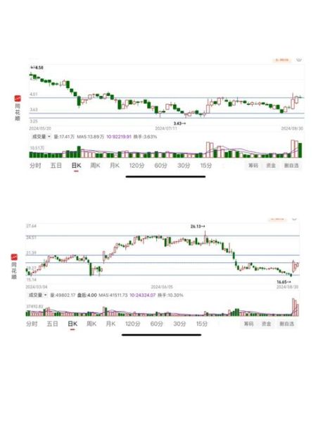 东软股票值得买吗_东软股票未来走势如何-第3张图片-俊逸知识馆 东软股票值得买吗_东软股票未来走势如何-第3张图片-俊逸知识馆