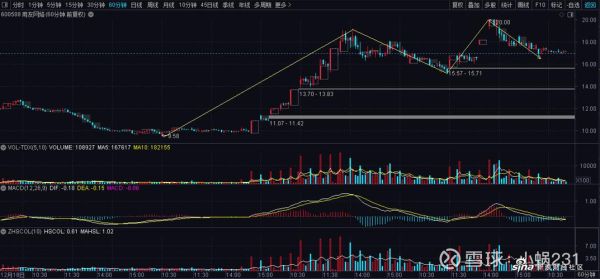 用友软件股票值得买吗_用友网络股价走势分析-第2张图片-俊逸知识馆