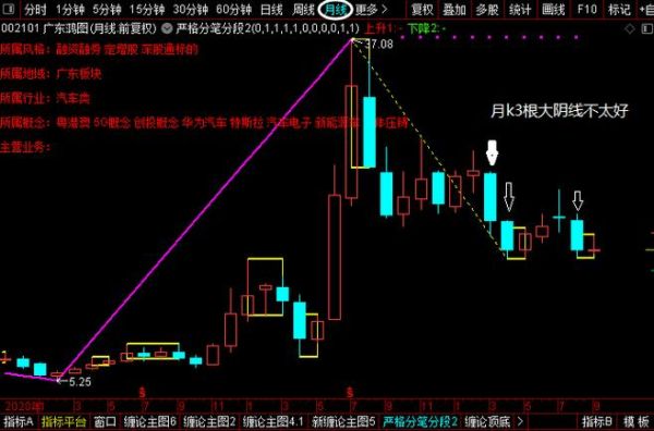 新能源汽车股票还能买吗_2024年龙头股怎么选-第3张图片-俊逸知识馆