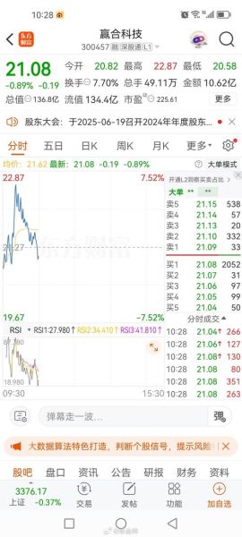 赢合科技股票怎么样_赢合科技股票值得长期持有吗-第1张图片-俊逸知识馆 赢合科技股票怎么样_赢合科技股票值得长期持有吗-第1张图片-俊逸知识馆
