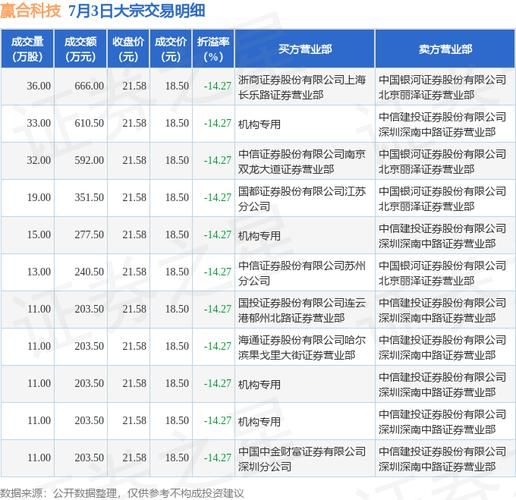 赢合科技股票怎么样_赢合科技股票值得长期持有吗-第3张图片-俊逸知识馆 赢合科技股票怎么样_赢合科技股票值得长期持有吗-第3张图片-俊逸知识馆